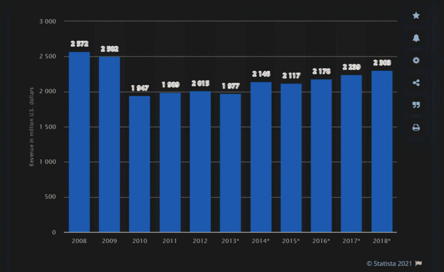 Indian soft drink industry analysis Is it still a potential market?