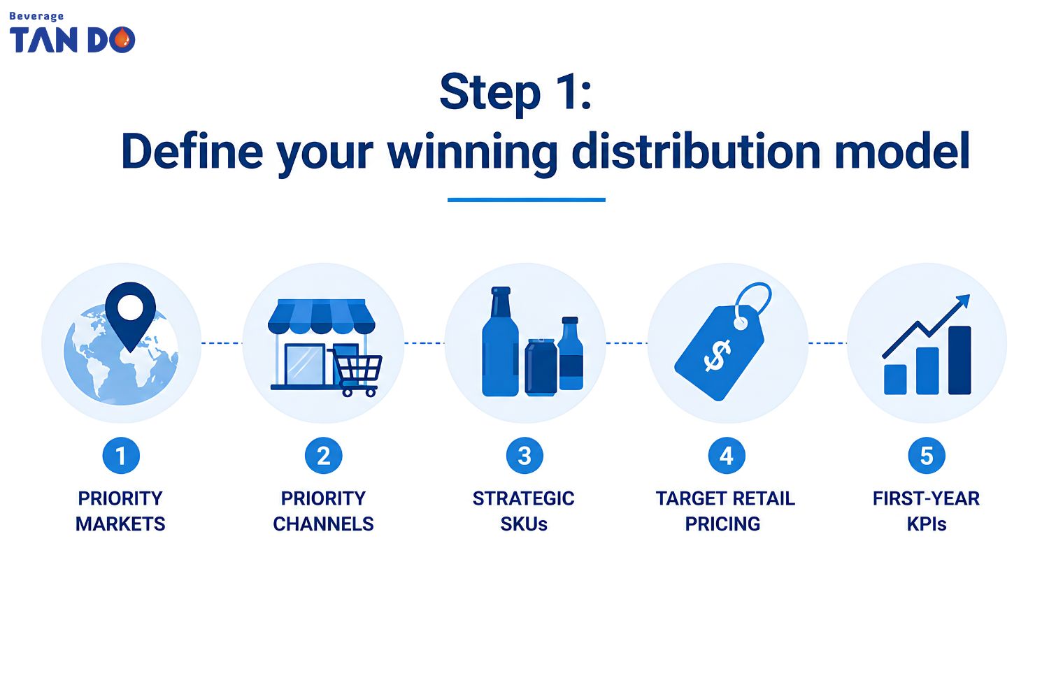 Define your winning distribution model