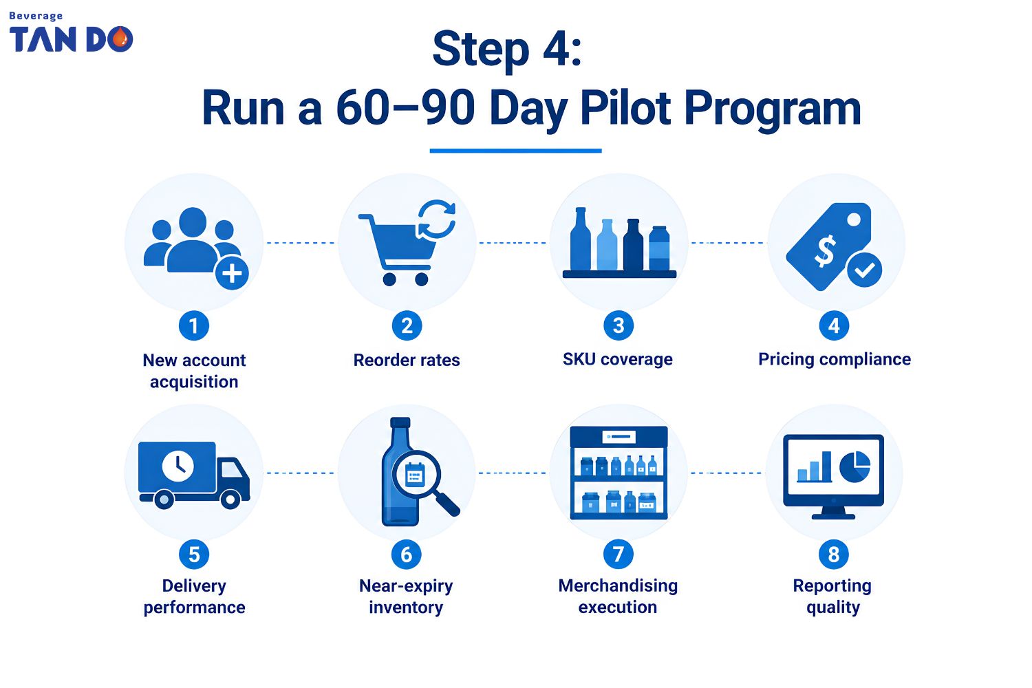 Run a 60–90 Day Pilot Program