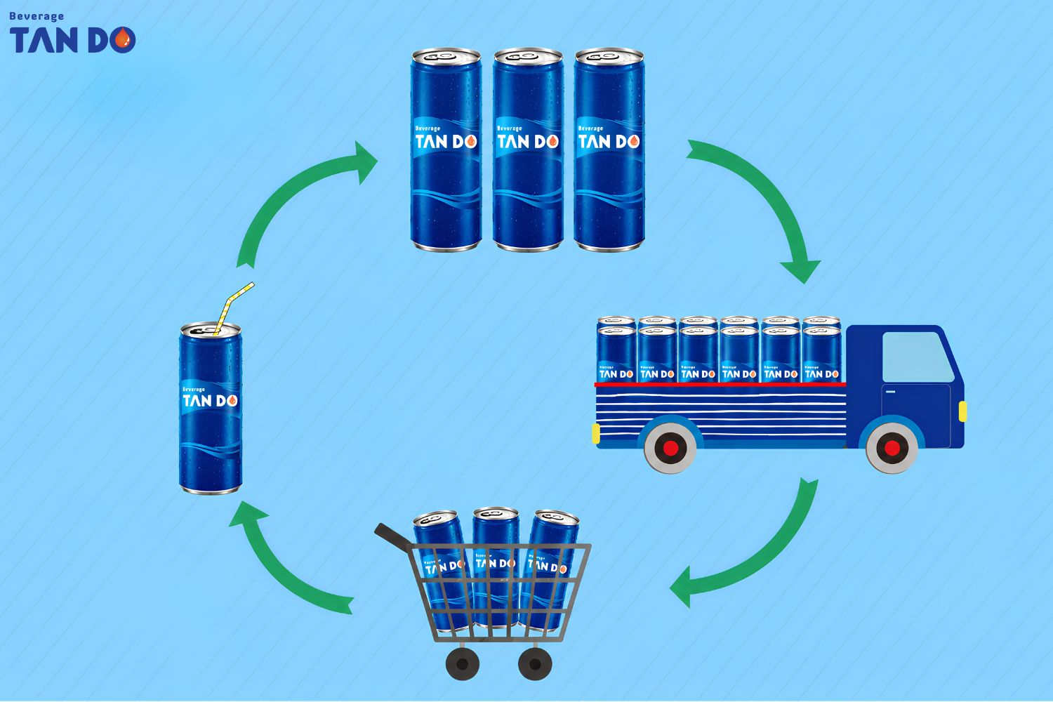 beverage distribution