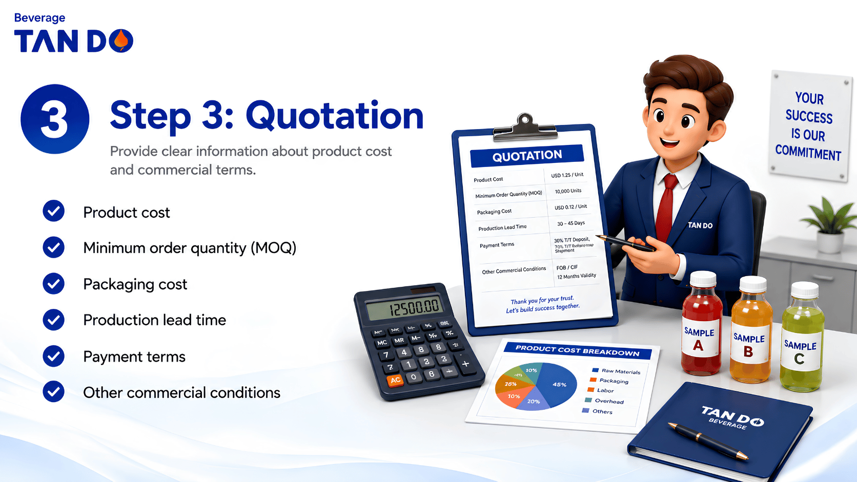 step 3 quotation