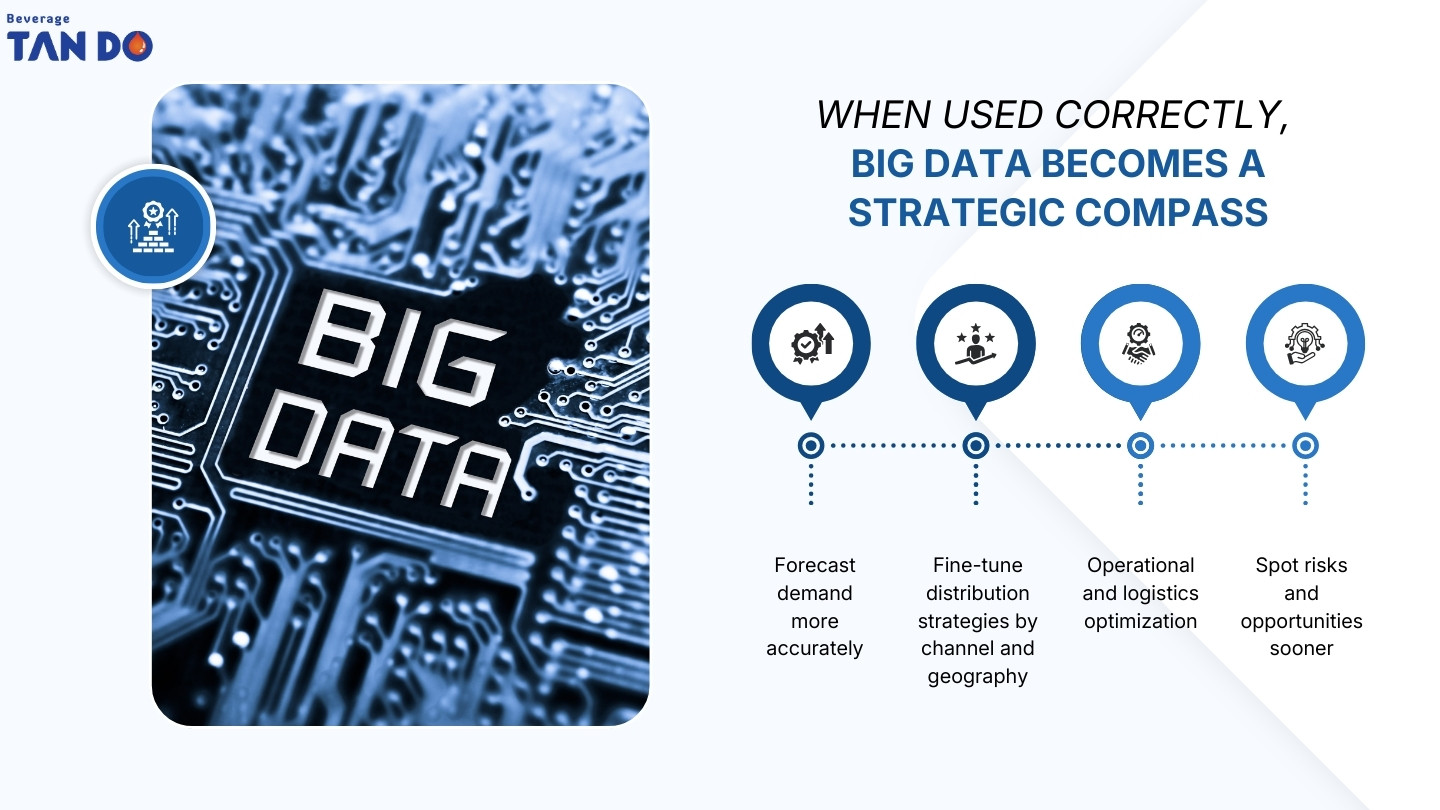 benefits of big data for beverage distribution