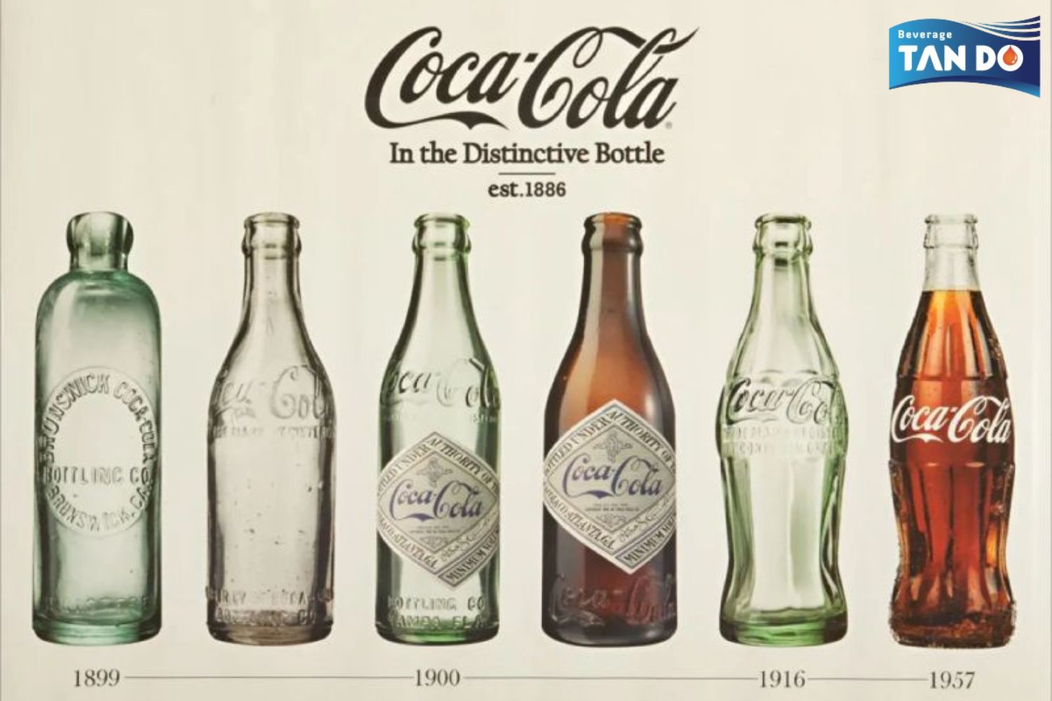 Coca-Cola in 1886