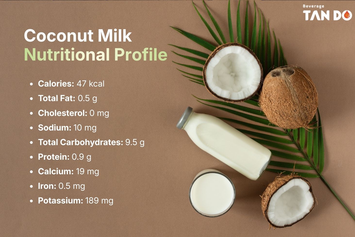 Coconut Milk Nutritional Profile