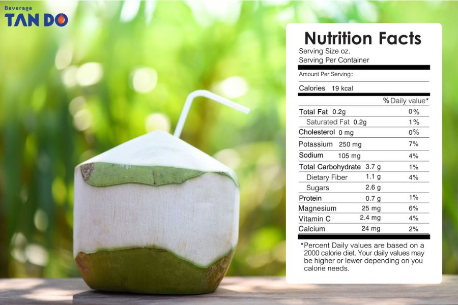 Coconut Water Nutrition Facts