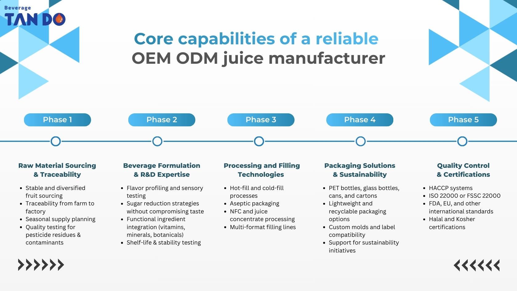 Core capabilities of a reliable OEM ODM juice manufacturer