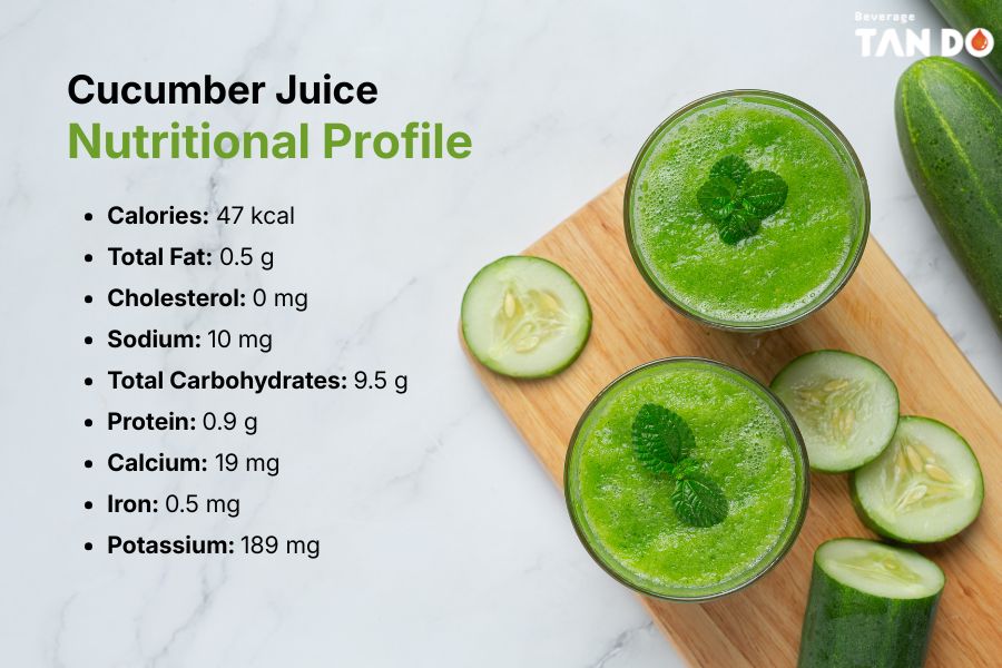 Cucumber juice nutritional profile