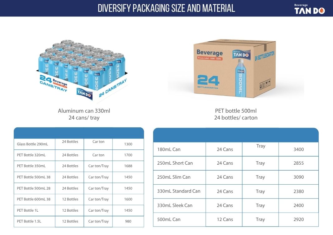 Diversify Packaging Size and Material