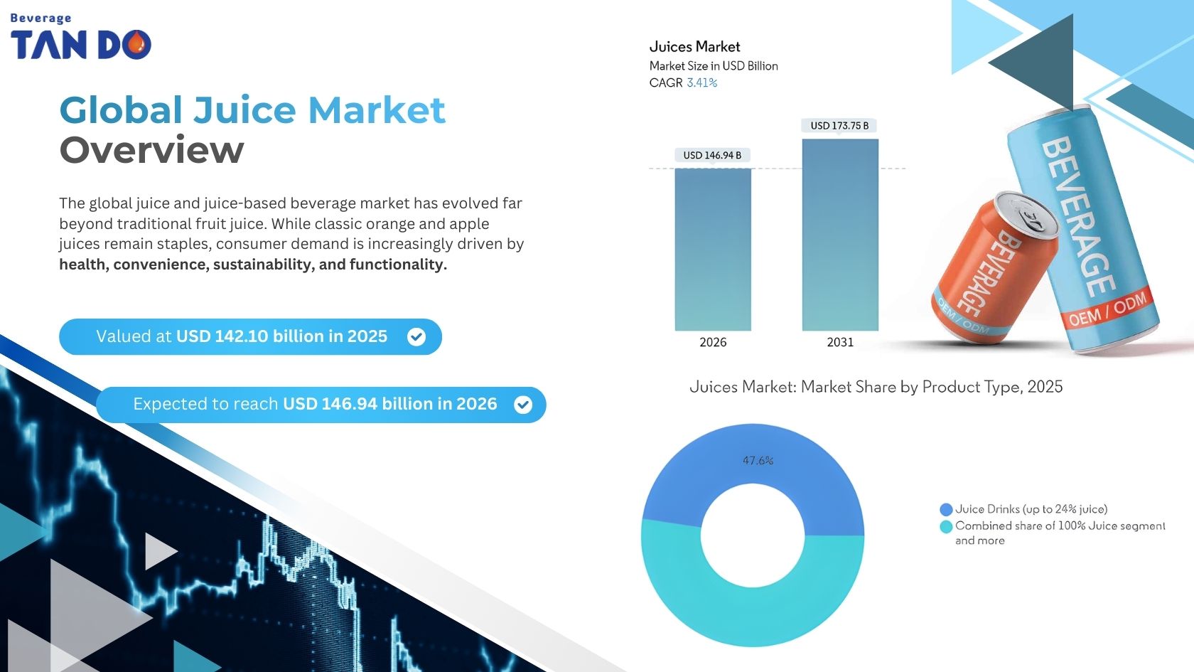 Global juice market overview