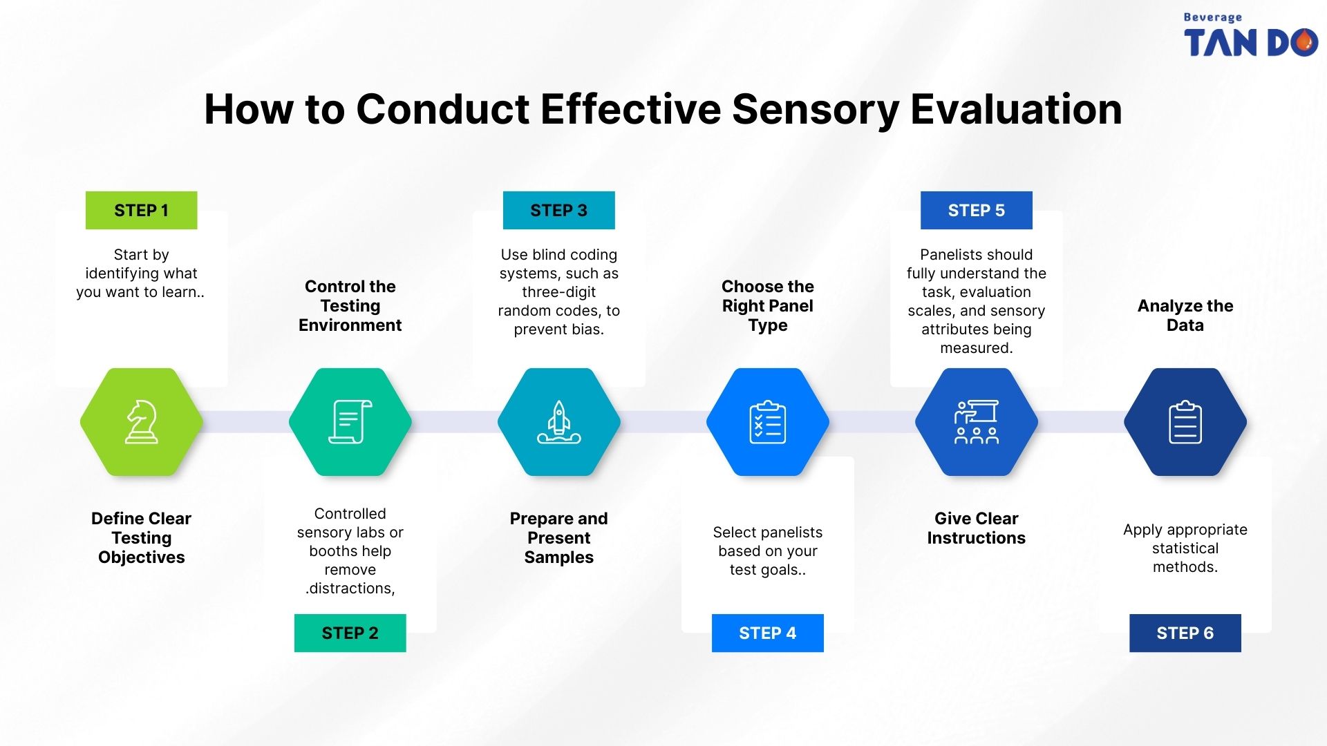 How to Conduct Effective Sensory Evaluation