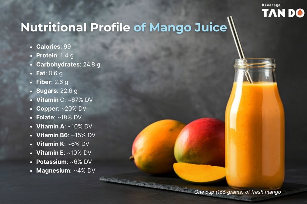Nutritional Profile of Mango Juice