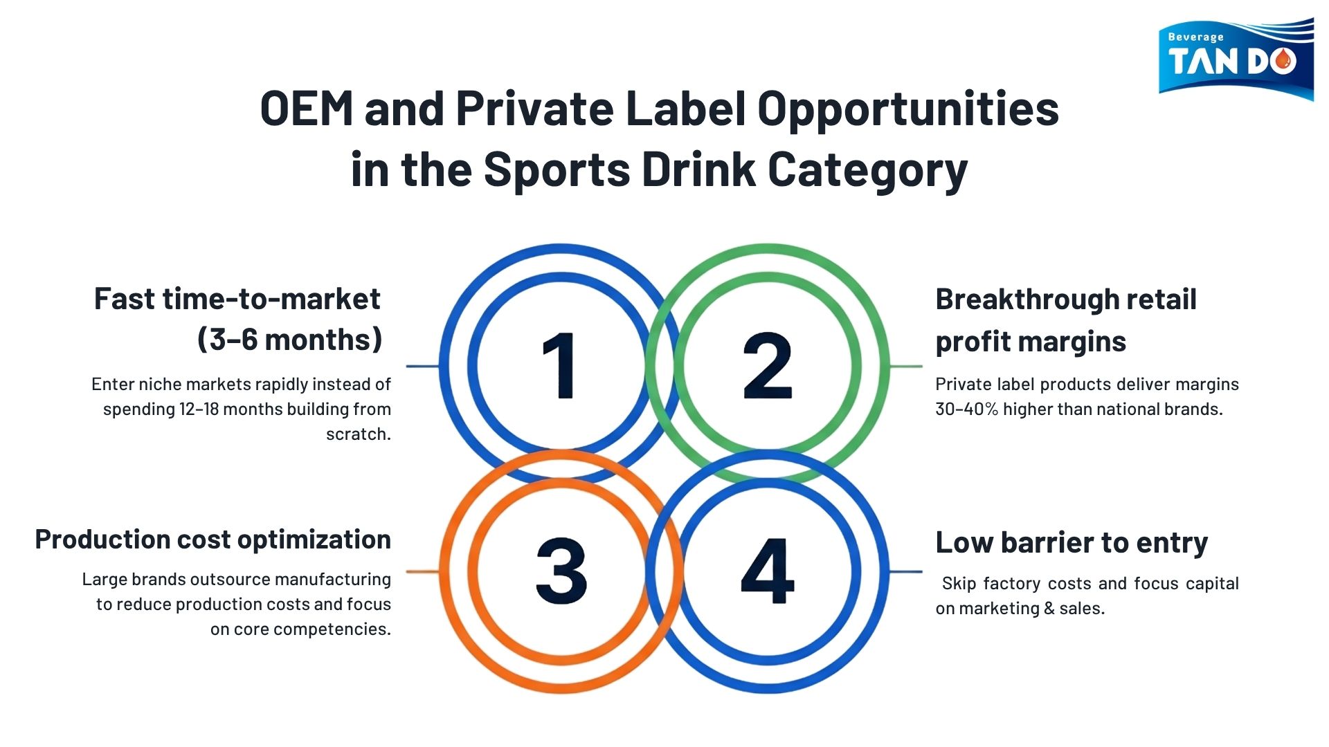 OEM and Private Label Opportunities for Beverage Brands