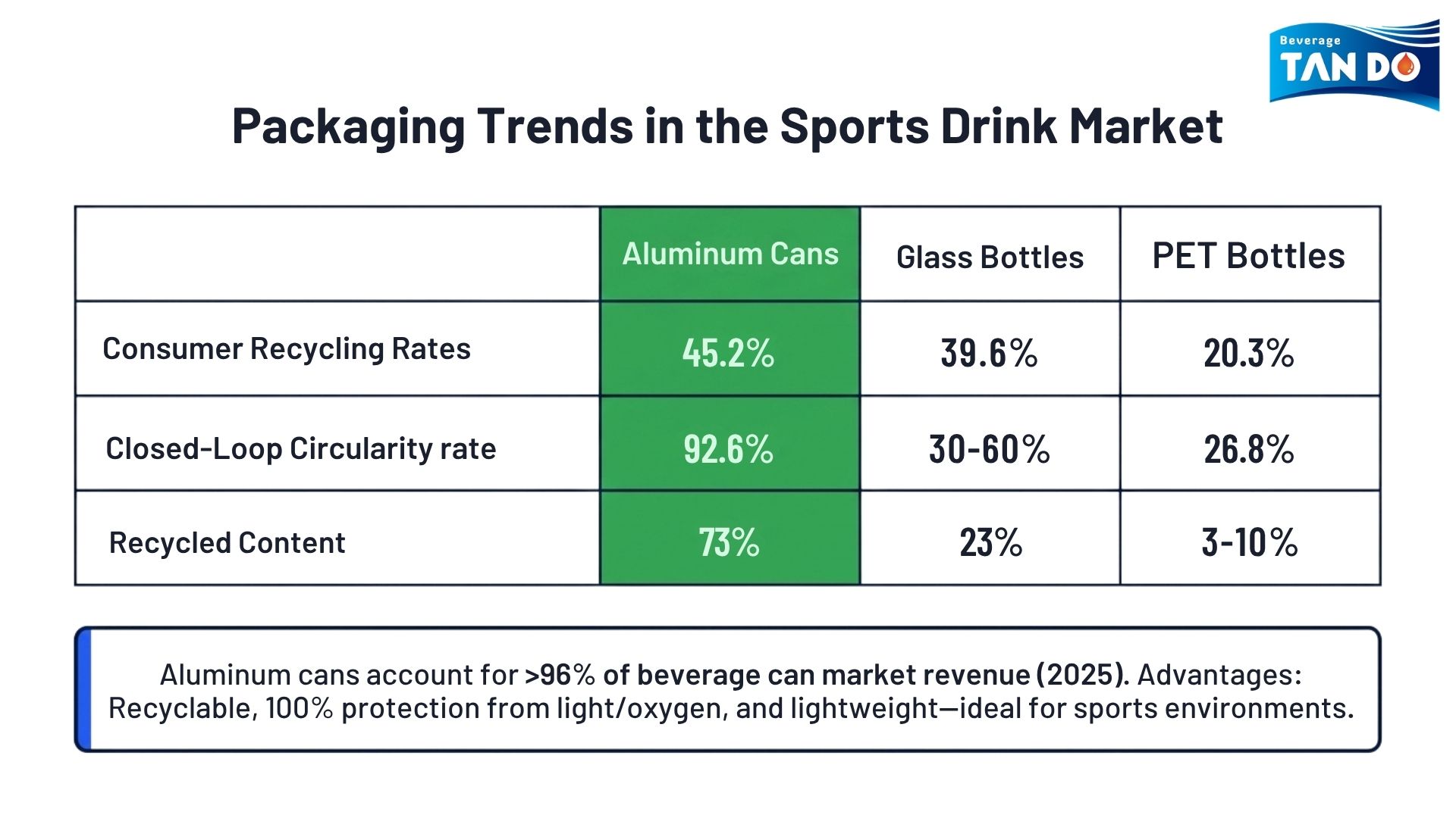 Packaging Trends in the Sports Drink Market
