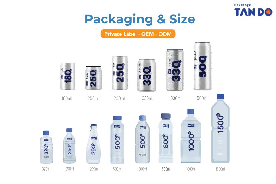 packaging types and sizes