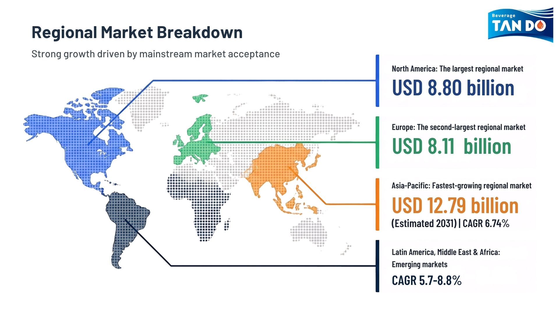 Regional Market Breakdown