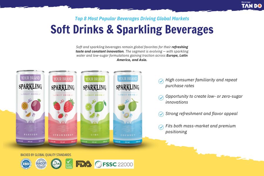 Soft Drinks & Sparkling Beverages tando