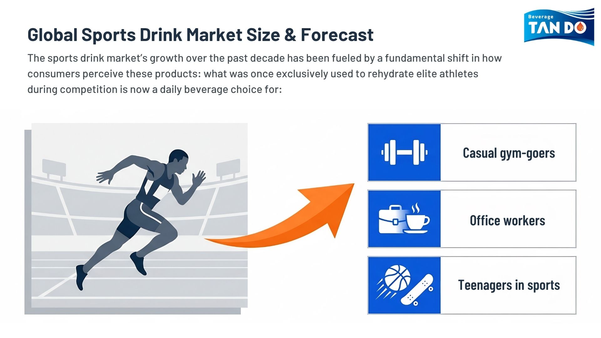 Sports Drink - a daily beverage