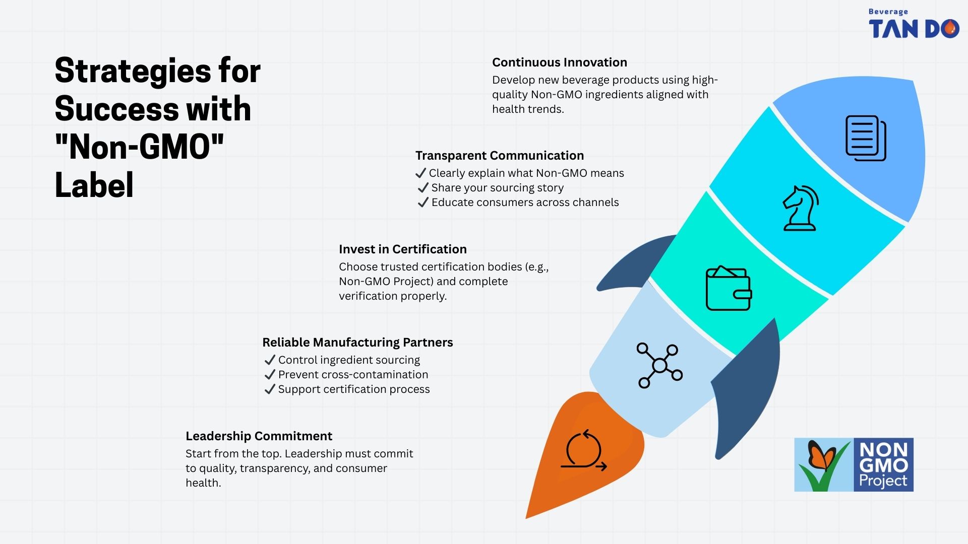 Strategies for Success with the Non-GMO Label in 2026