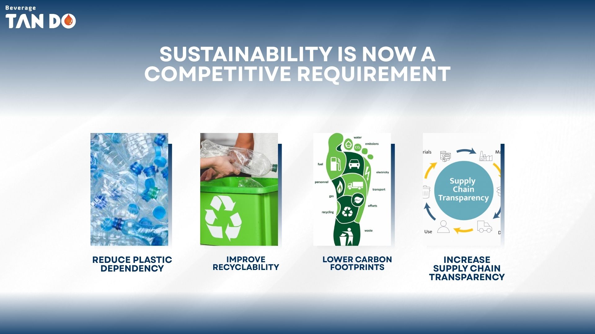 Sustainability is now a competitive requirement