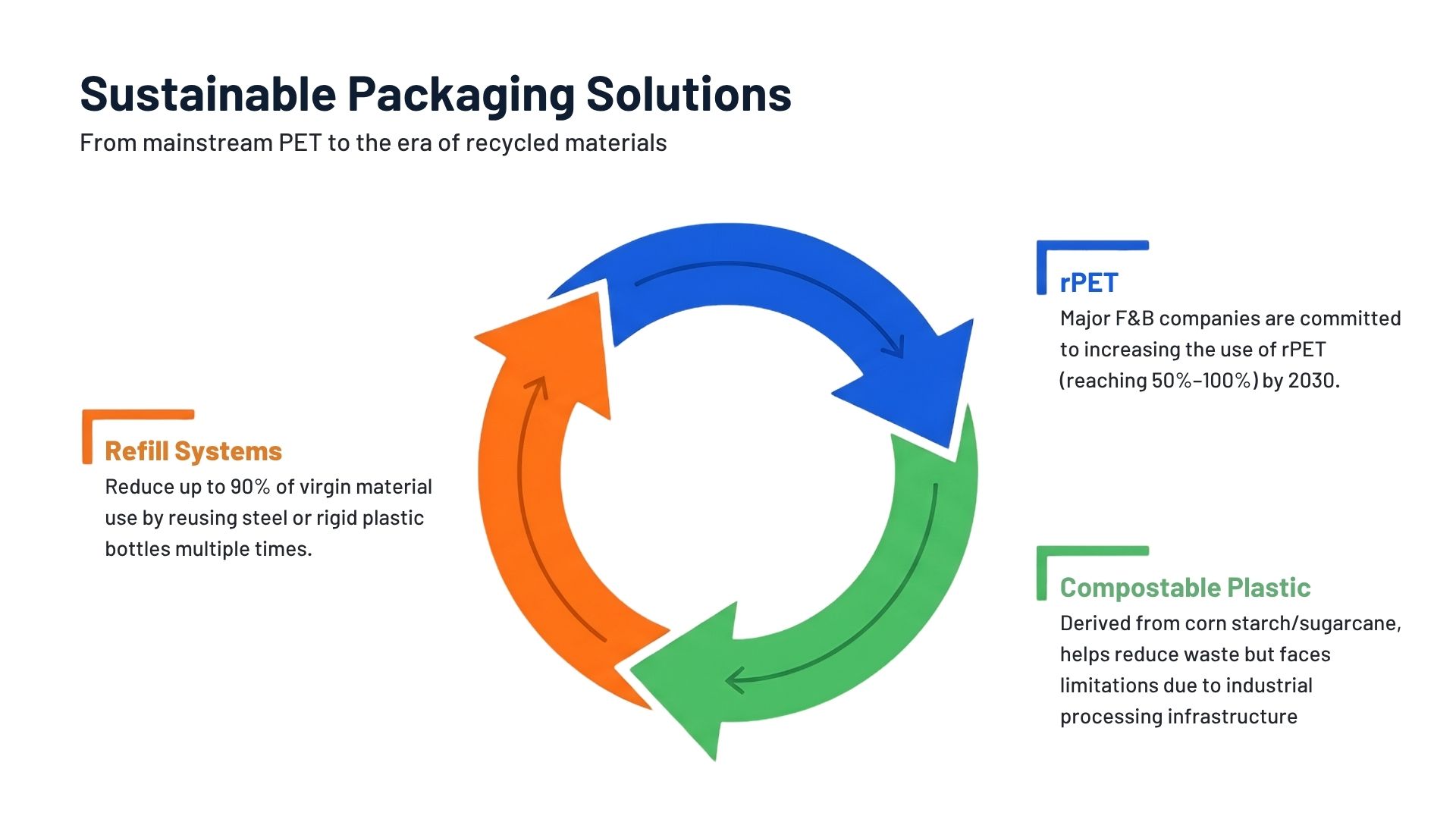 Sustainable Packaging Innovations for Sports Drinks