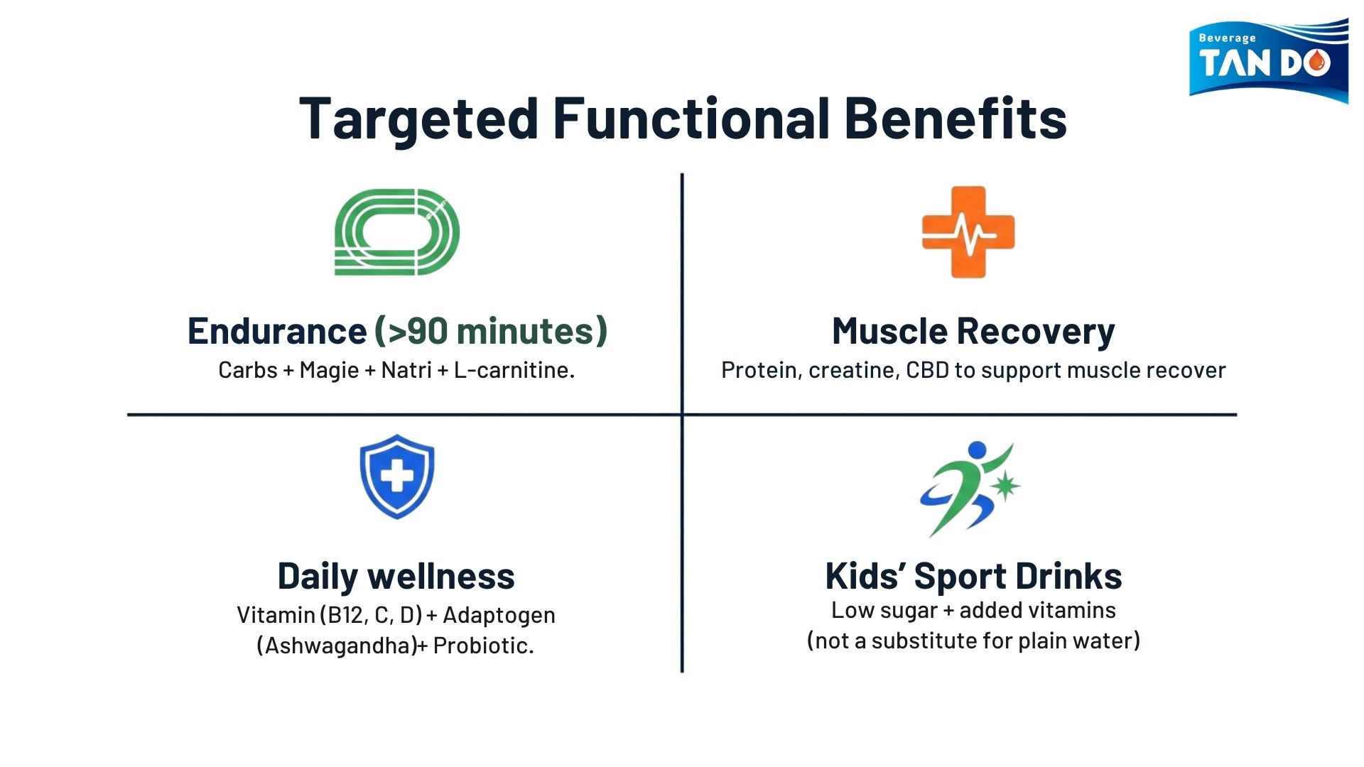 Targeted Functional Benefits