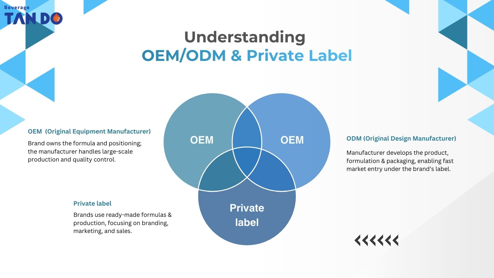 Understanding OEMODM & Private Label in juice manufacturing