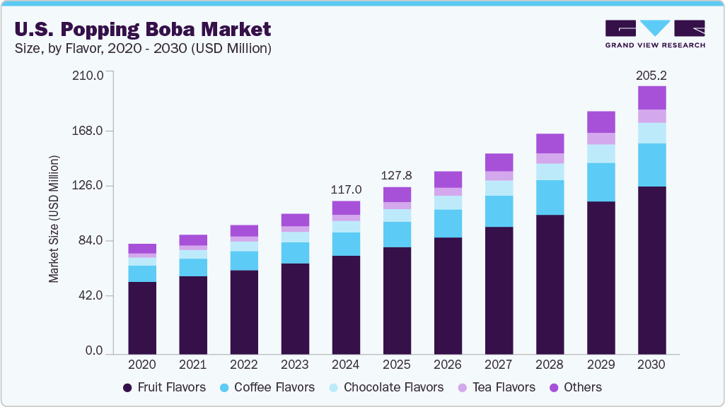 us-popping-boba-Market Insights & Growth Opportunities