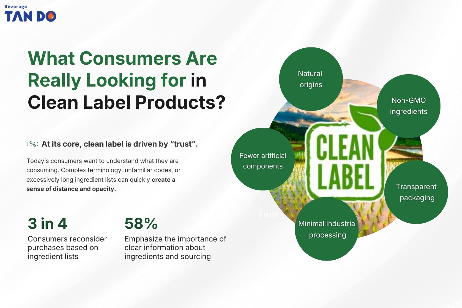 What Consumers Are Really Looking for