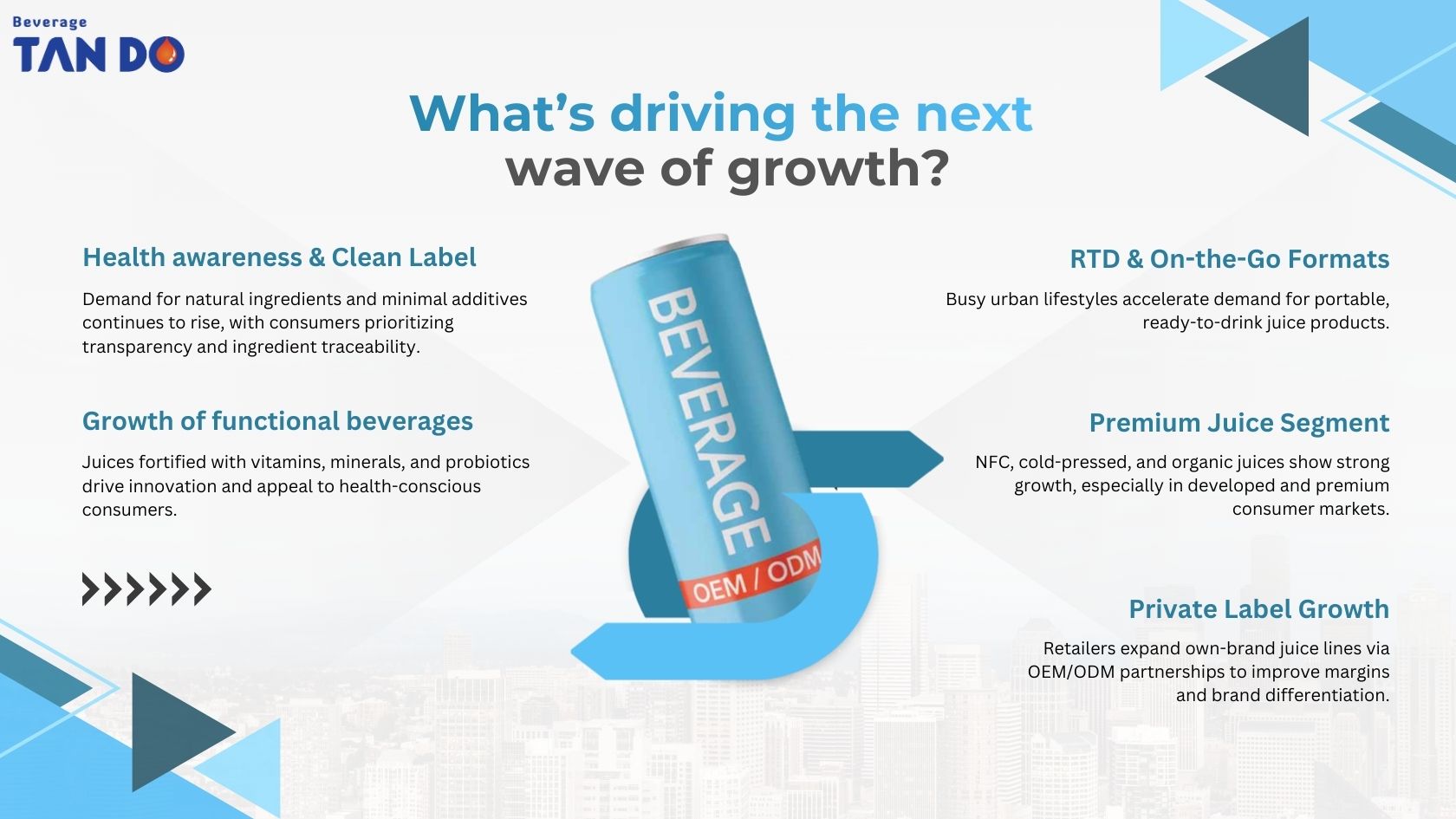 What’s driving the next wave of growth