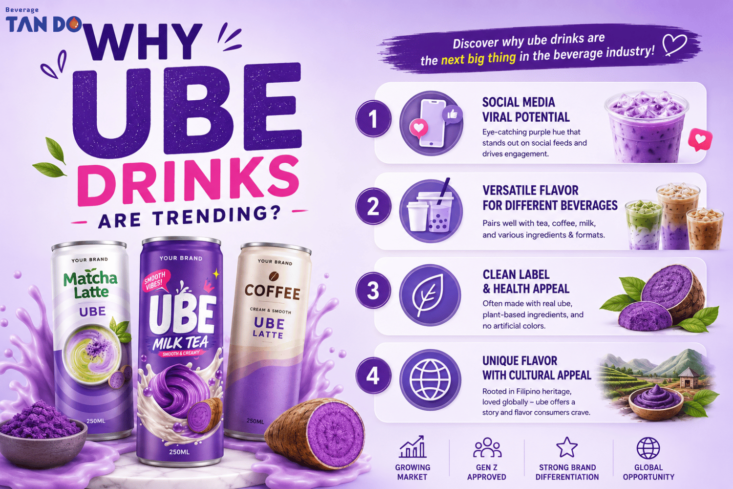 Why Are Ube Drinks Trending