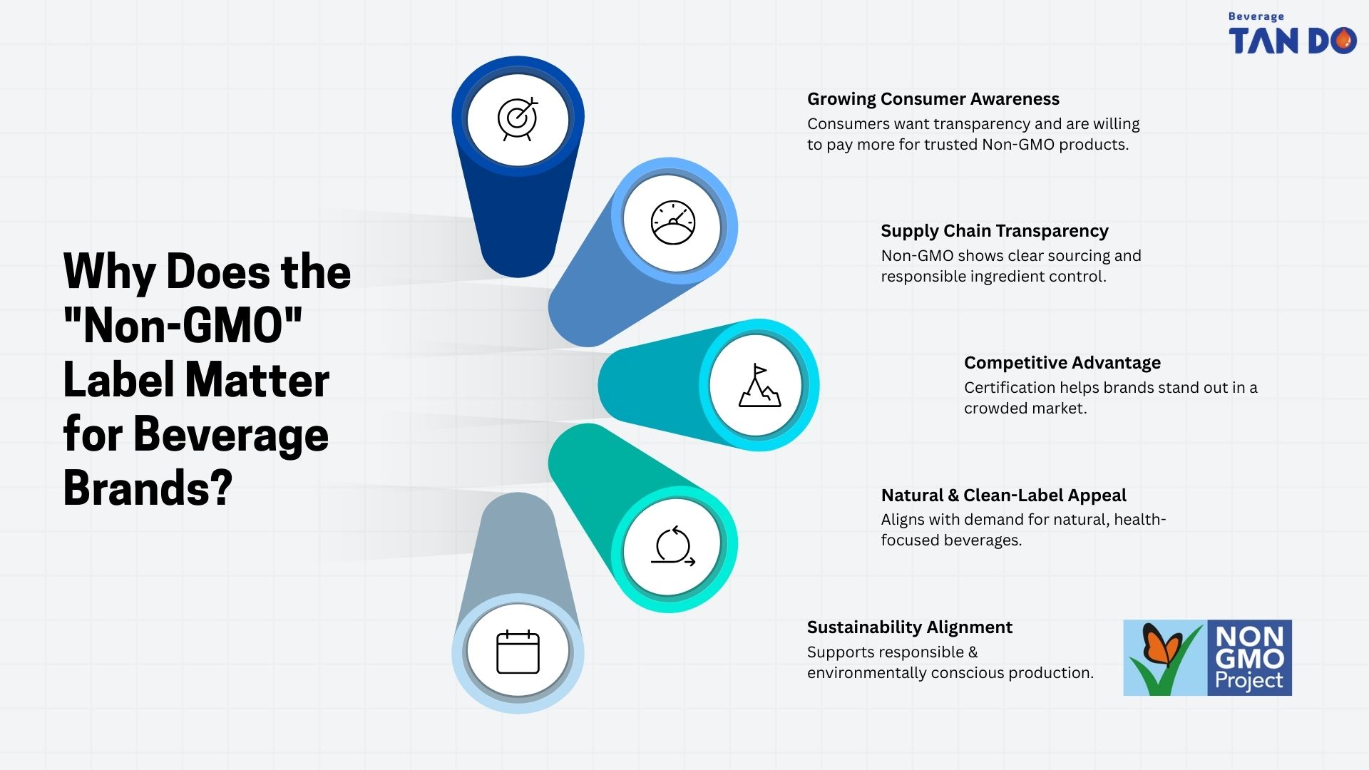 Why Does the Non GMO Label Matter for Beverage Brands
